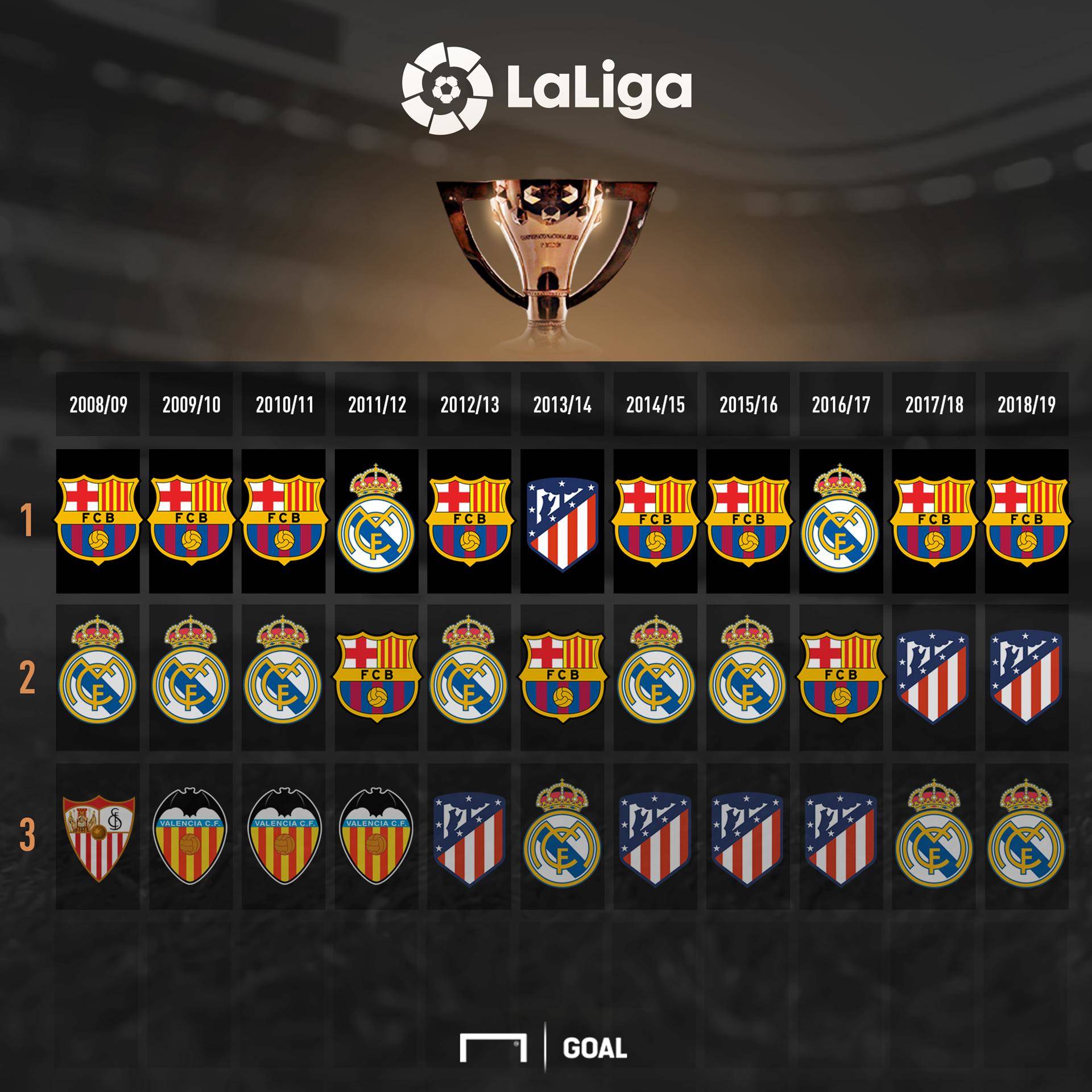 而就在利物 而就在利物